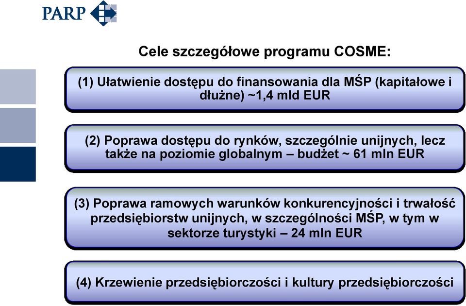 mln EUR (3) Poprawa ramowych warunków konkurencyjności i trwałość przedsiębiorstw unijnych, w