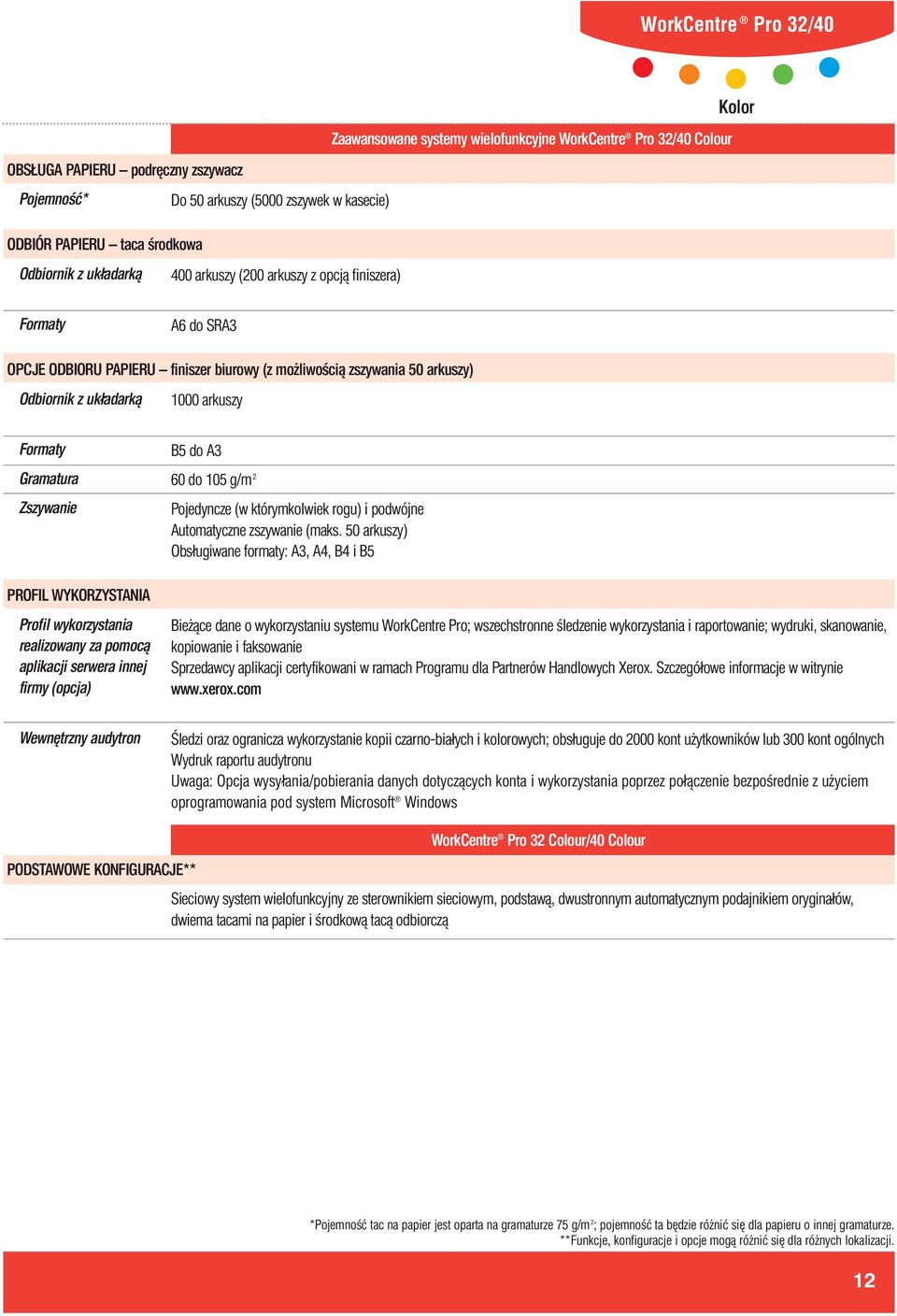 serwera innej firmy (opcja) B5 do A3 60 do 105 g/m 2 Pojedyncze (w którymkolwiek rogu) i podwójne Automatyczne zszywanie (maks.