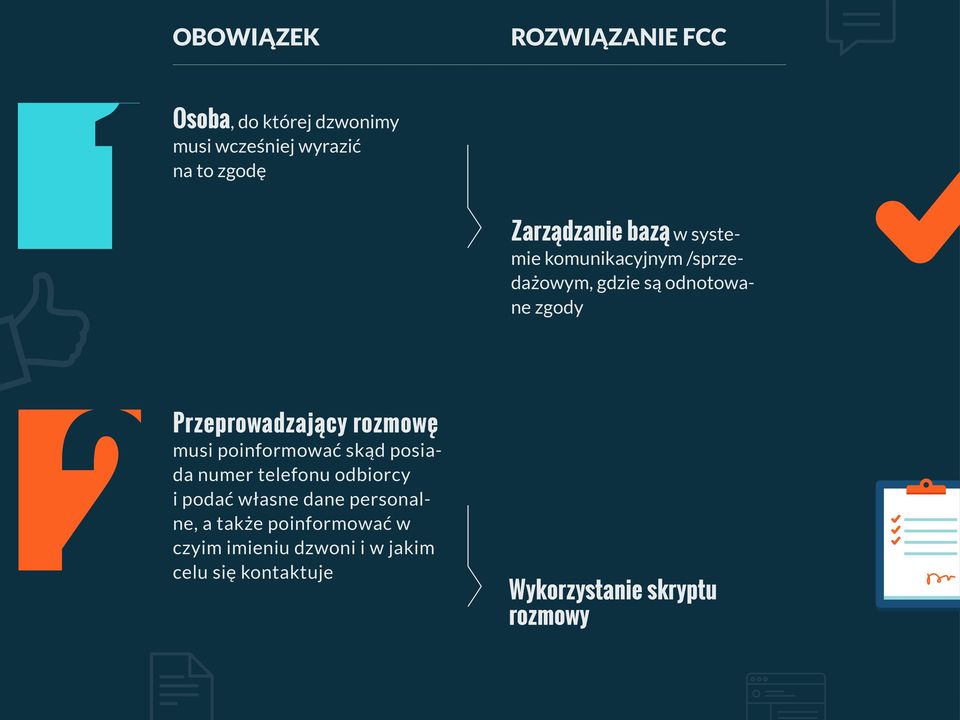 rozmowę musi poinformować skąd posiada numer telefonu odbiorcy i podać własne dane personalne, a