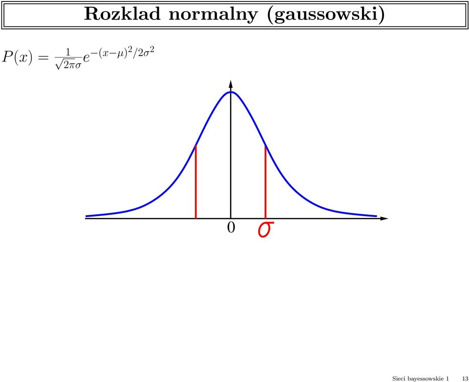 normalny
