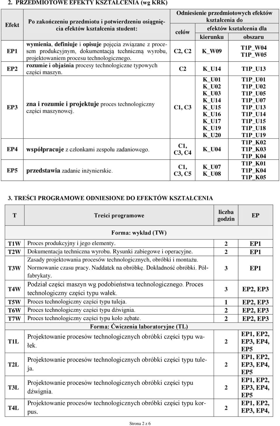 zna i rozumie i projektuje proces technologiczny części maszynowej. współpracuje z członkami zespołu zadaniowego. przedstawia zadanie inżynierskie.