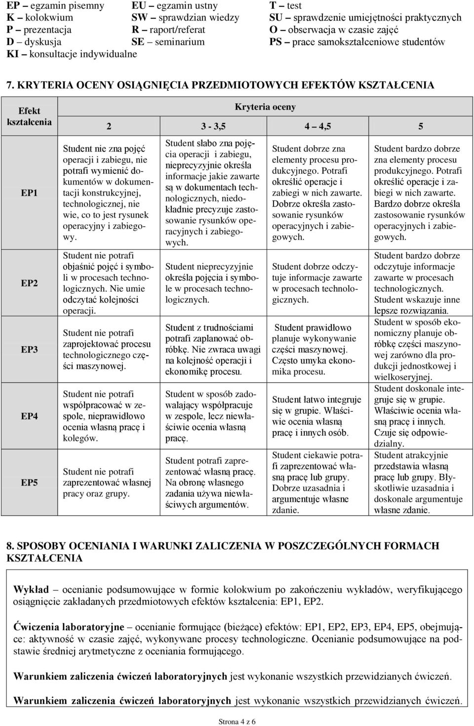 KRYTERIA OCENY OIĄGNIĘCIA PRZEDMIOTOWYCH EFEKTÓW KZTAŁCENIA Efekt kształcenia EP1 EP2 EP3 EP4 Kryteria oceny 2 3-3,5 4 4,5 5 tudent nie zna pojęć operacji i zabiegu, nie potrafi wymienić dokumentów w