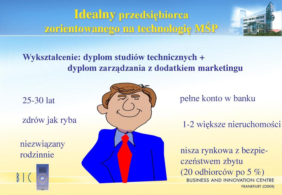 25-30 lat pełne konto w banku zdrów jak ryba niezwiązany rodzinnie 1-2
