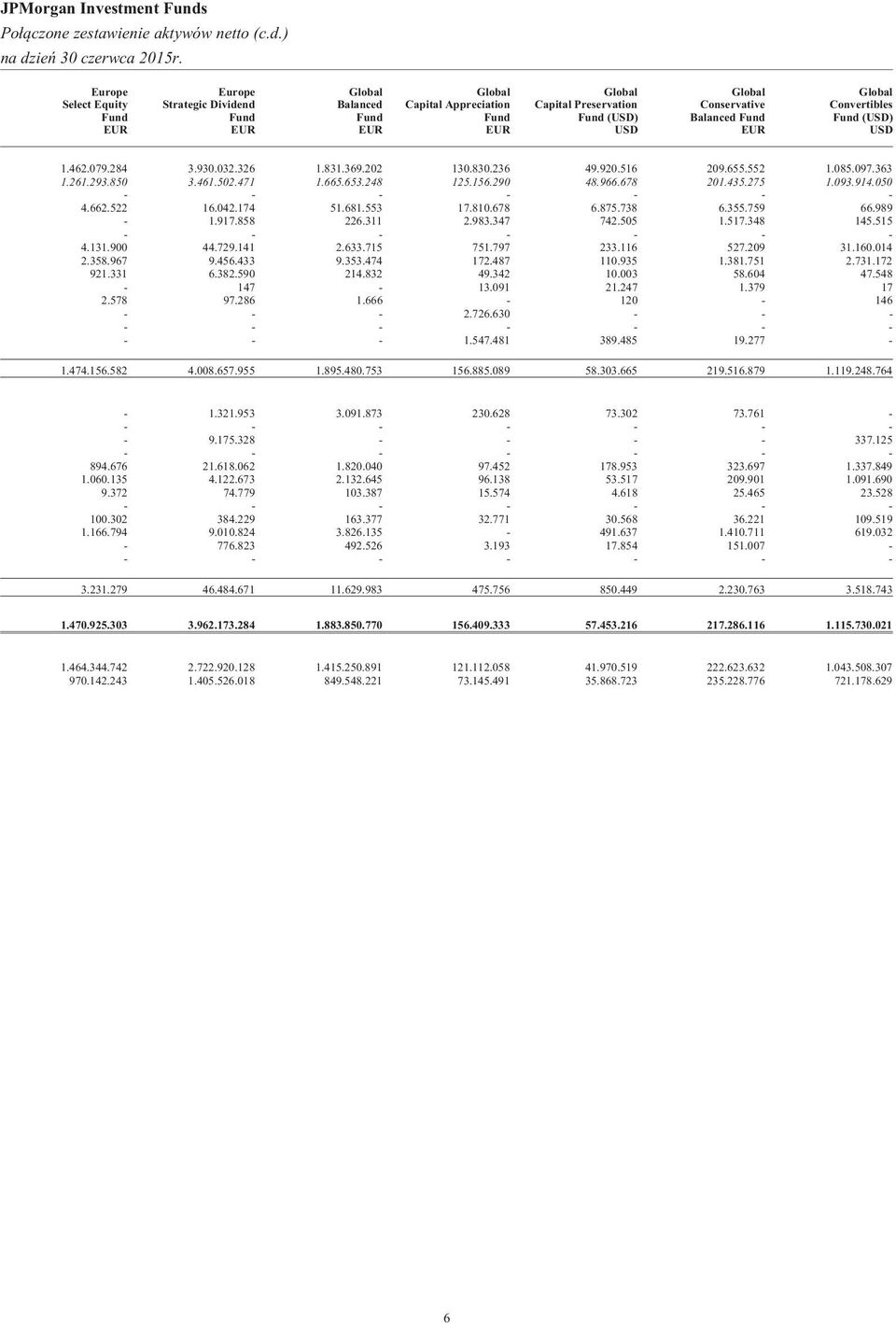 ) Europe Select Equity Fund EUR Europe Strategic Dividend Fund EUR Global Balanced Fund EUR Global Capital Appreciation Fund EUR Global Capital Preservation Fund () Global Conservative Balanced Fund