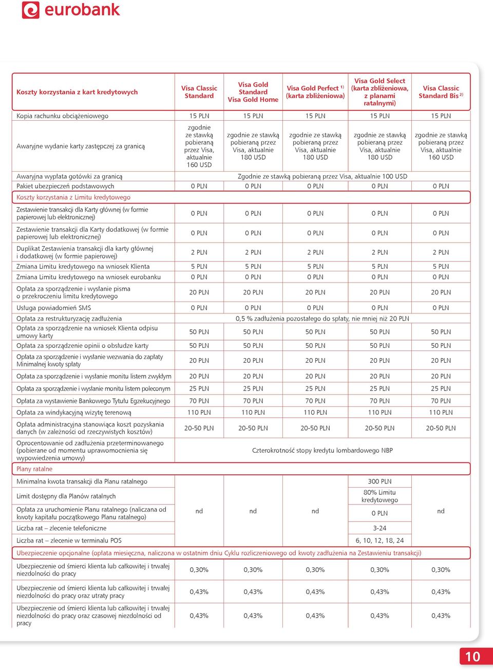 ze stawką pobieraną przez Visa, aktualnie 180 USD zgodnie ze stawką pobieraną przez Visa, aktualnie 180 USD zgodnie ze stawką pobieraną przez Visa, aktualnie 180 USD zgodnie ze stawką pobieraną przez