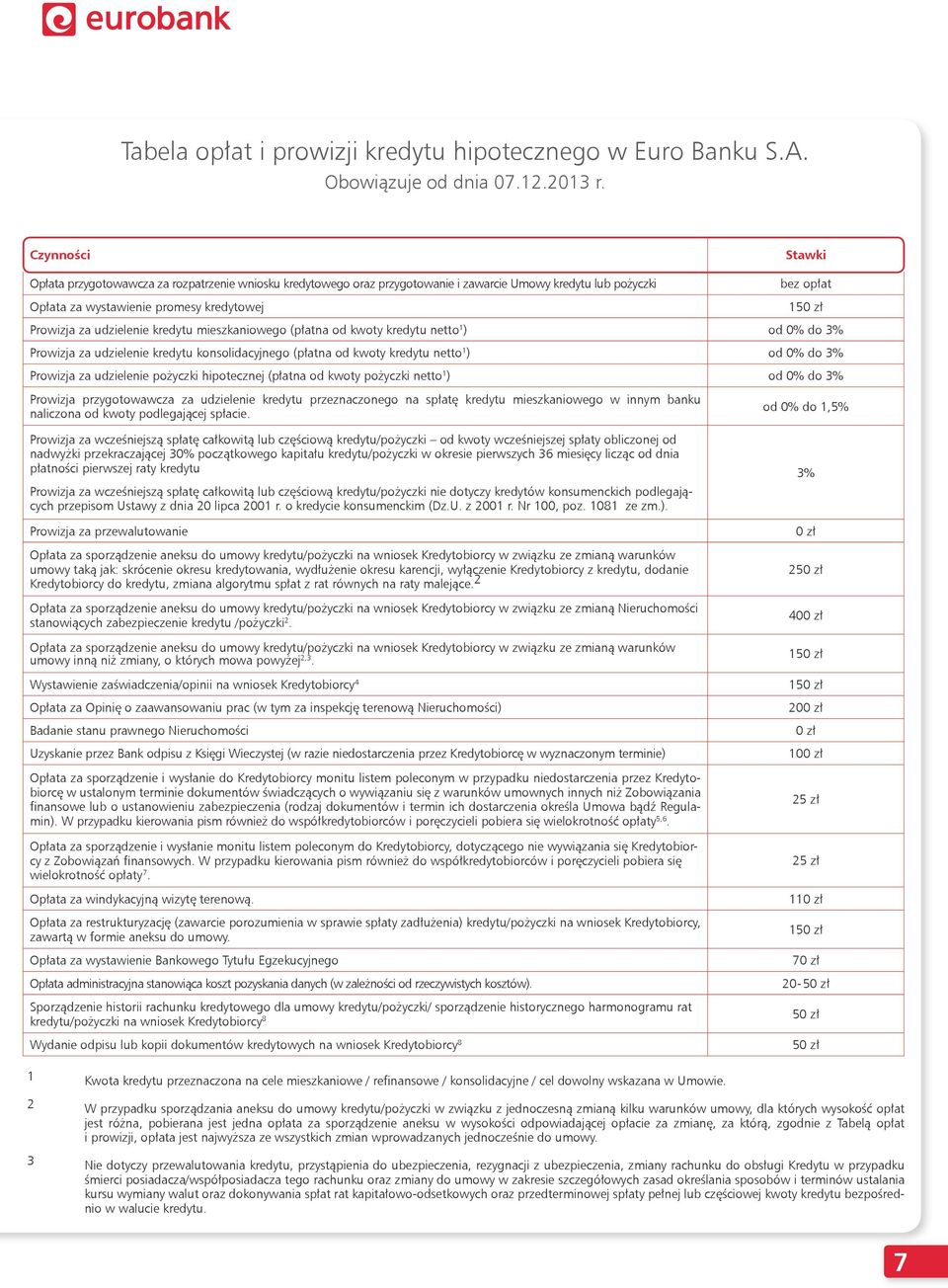 udzielenie kredytu mieszkaniowego (płatna od kwoty kredytu netto 1 ) od 0% do 3% Prowizja za udzielenie kredytu konsolidacyjnego (płatna od kwoty kredytu netto 1 ) od 0% do 3% Prowizja za udzielenie
