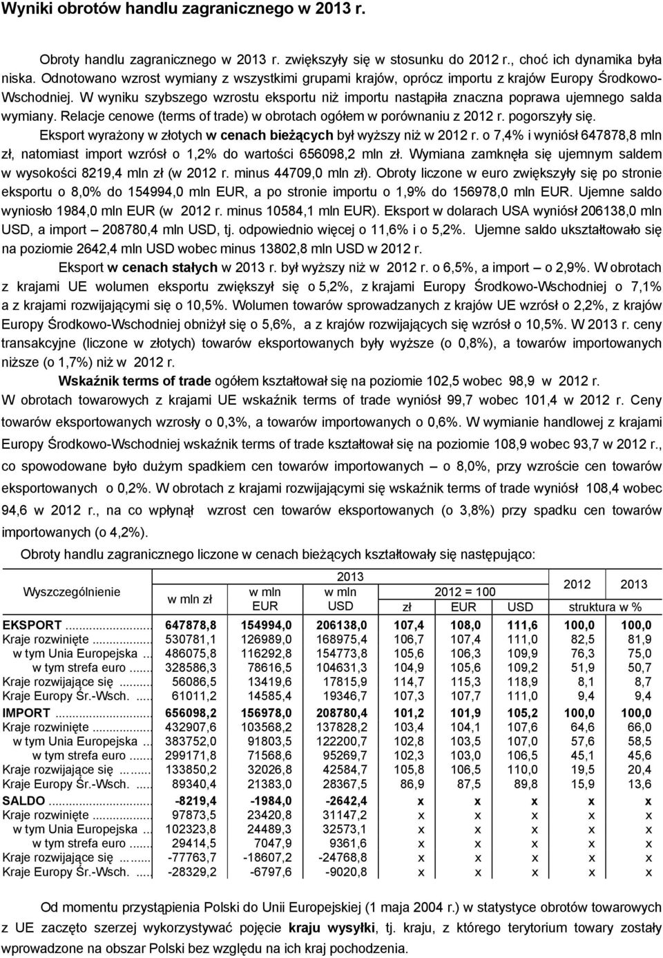 W wyniku szybszego wzrostu eksportu niż importu nastąpiła znaczna poprawa ujemnego salda wymiany. Relacje cenowe (terms of trade) w obrotach ogółem w porównaniu z 2012 r. pogorszyły się.