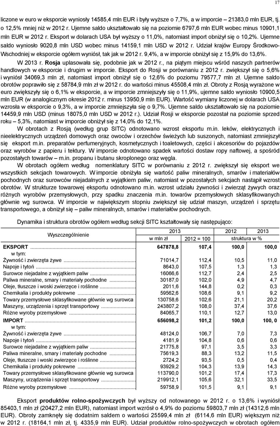 Ujemne saldo wyniosło 9020,8 mln USD wobec minus 14159,1 mln USD w 2012 r. Udział krajów Europy Środkowo- Wschodniej w eksporcie ogółem wyniósł, tak jak w 2012 r.