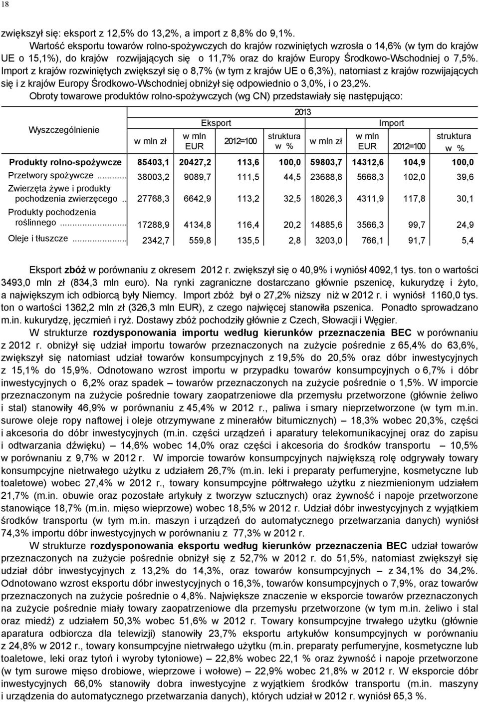 Import z krajów rozwiniętych zwiększył się o 8,7% (w tym z krajów UE o 6,3%), natomiast z krajów rozwijających się i z krajów Europy Środkowo-Wschodniej obniżył się odpowiednio o 3,0%, i o 23,2%.