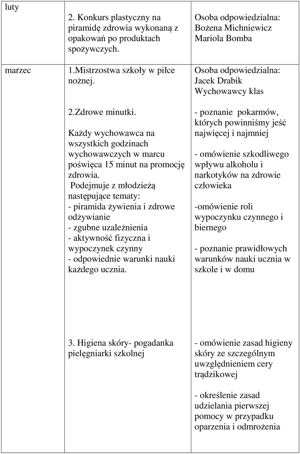 Podejmuje z młodzieżą następujące tematy: - piramida żywienia i zdrowe odżywianie - zgubne uzależnienia - aktywność fizyczna i wypoczynek czynny - odpowiednie warunki nauki każdego ucznia.