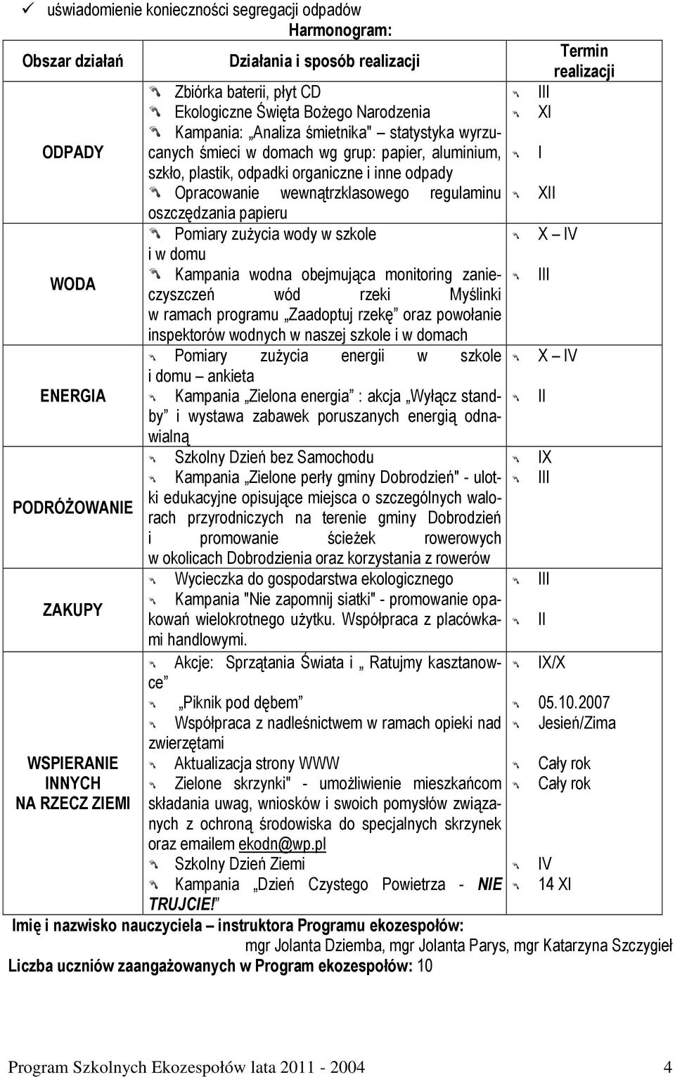 papieru Pomiary zużycia wody w szkole i w domu Kampania wodna obejmująca monitoring zanieczyszczeń wód rzeki Myślinki w ramach programu Zaadoptuj rzekę oraz powołanie inspektorów wodnych w naszej