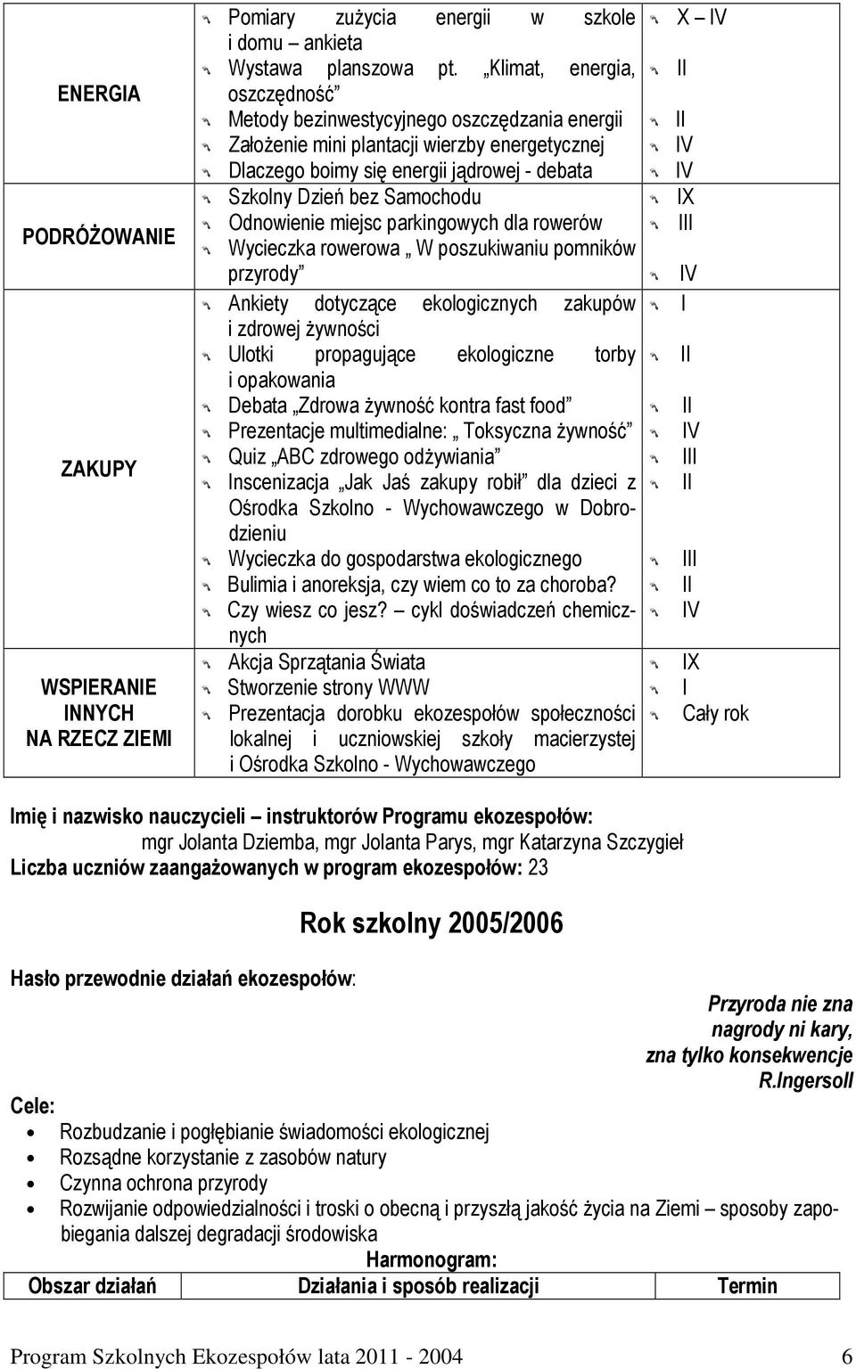 Odnowienie miejsc parkingowych dla rowerów Wycieczka rowerowa W poszukiwaniu pomników przyrody Ankiety dotyczące ekologicznych zakupów i zdrowej żywności Ulotki propagujące ekologiczne torby i