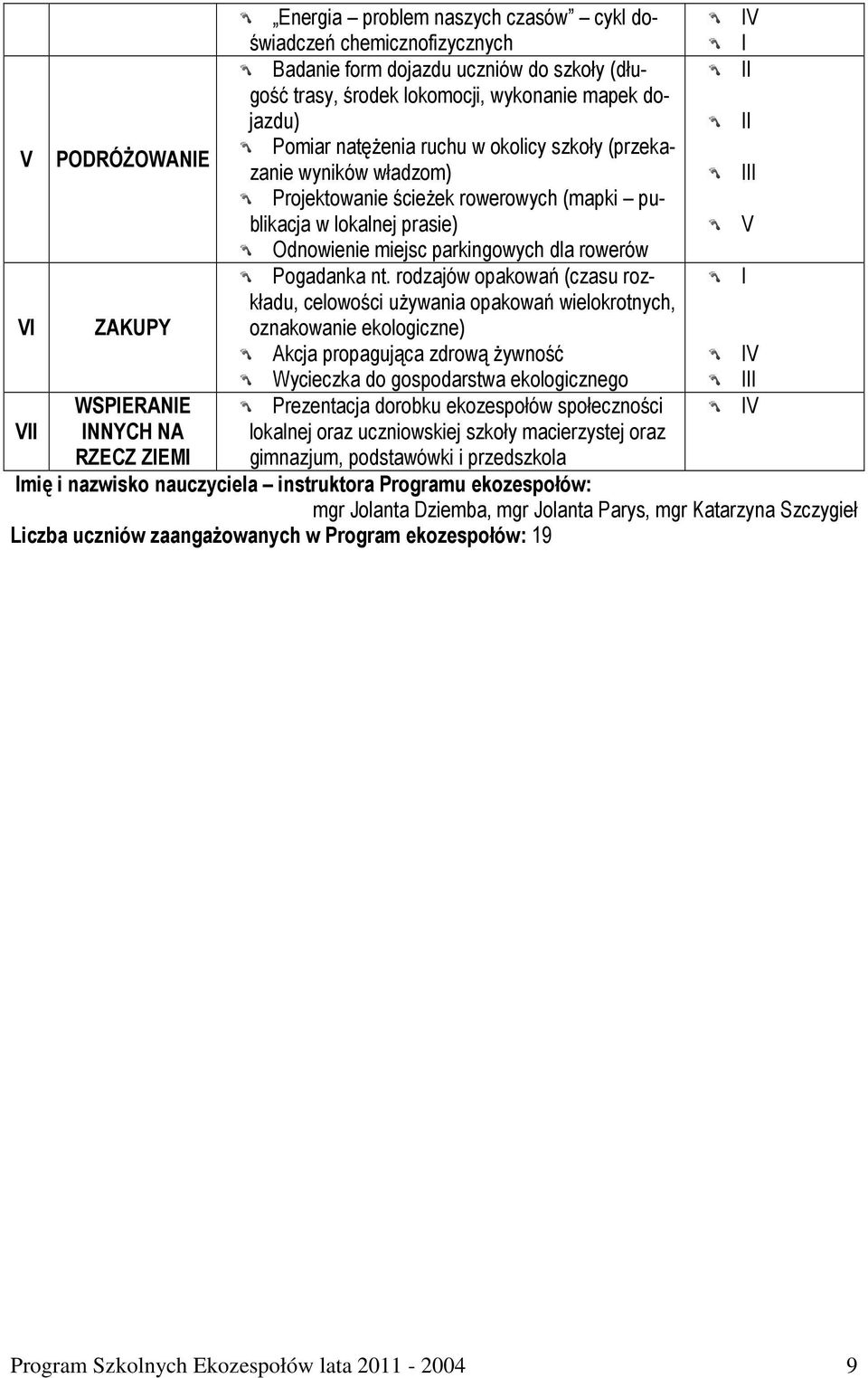 rodzajów opakowań (czasu rozkładu, V ZAKUPY celowości używania opakowań wielokrotnych, oznakowanie ekologiczne) Akcja propagująca zdrową żywność WSPERANE Prezentacja dorobku ekozespołów społeczności