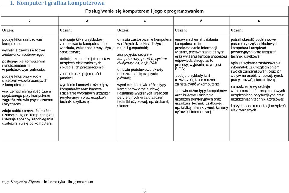 fizycznemu; zdaje sobie sprawę, że można uzależnić się od komputera; zna i stosuje sposoby zapobiegania uzależnianiu się od komputera wskazuje kilka przykładów zastosowania komputera, np.