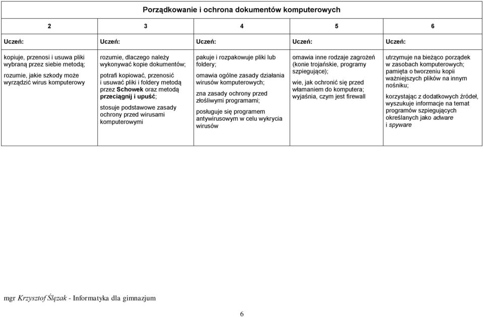 rozpakowuje pliki lub foldery; omawia ogólne zasady działania wirusów komputerowych; zna zasady ochrony przed złośliwymi programami; posługuje się programem antywirusowym w celu wykrycia wirusów