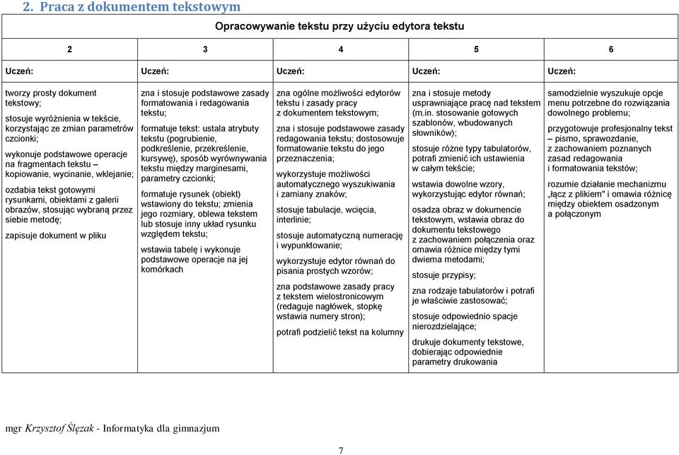 pliku zna i stosuje podstawowe zasady formatowania i redagowania tekstu; formatuje tekst: ustala atrybuty tekstu (pogrubienie, podkreślenie, przekreślenie, kursywę), sposób wyrównywania tekstu między