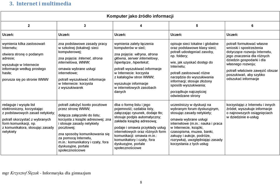 Internecie: korzysta z wyszukiwarek wymienia zalety łączenia komputerów w sieć; zna pojęcia: witryna, strona główna, serwer internetowy, hiperłącze, hipertekst; potrafi wyszukiwać informacje w