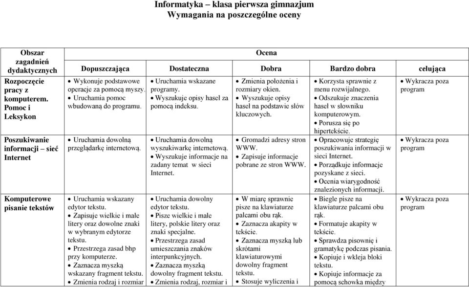 Uruchamia pomoc wbudowaną do u. Uruchamia dowolną przeglądarkę internetową.