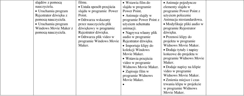 Animuje slajdy w ie Power Point z użyciem schematu animacji. Nagrywa własny plik audio w ie Rejestrator dźwięku. Importuje klipy do kolekcji Windows Movie Maker.