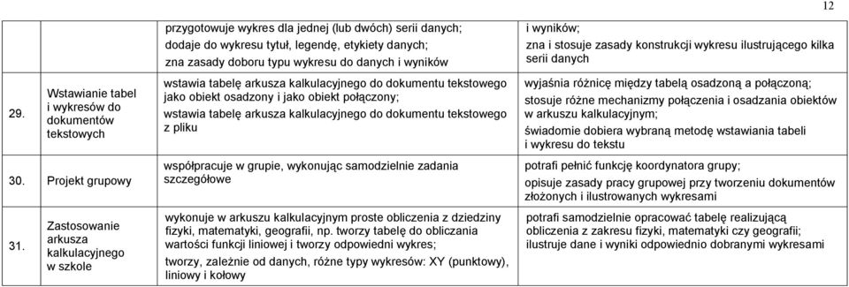 Wstawianie tabel i wykresów do dokumentów tekstowych wstawia tabelę arkusza kalkulacyjnego do dokumentu tekstowego jako obiekt osadzony i jako obiekt połączony; wstawia tabelę arkusza kalkulacyjnego