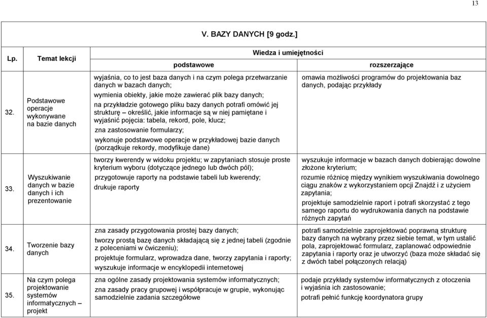 danych, podając przykłady 32.