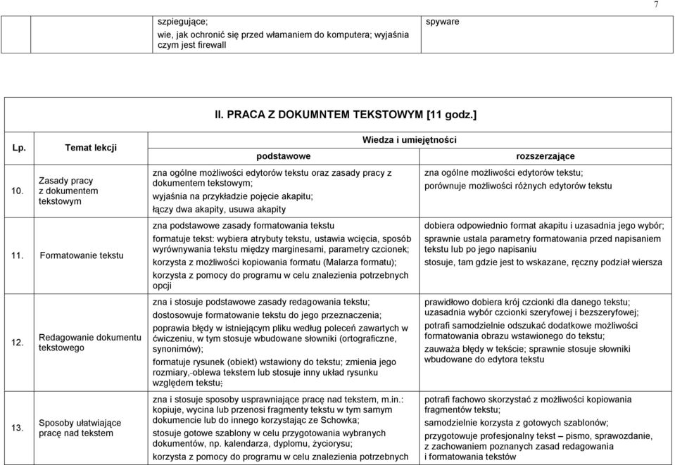 Zasady pracy z dokumentem tekstowym zna ogólne możliwości edytorów tekstu oraz zasady pracy z dokumentem tekstowym; wyjaśnia na przykładzie pojęcie akapitu; łączy dwa akapity, usuwa akapity zna