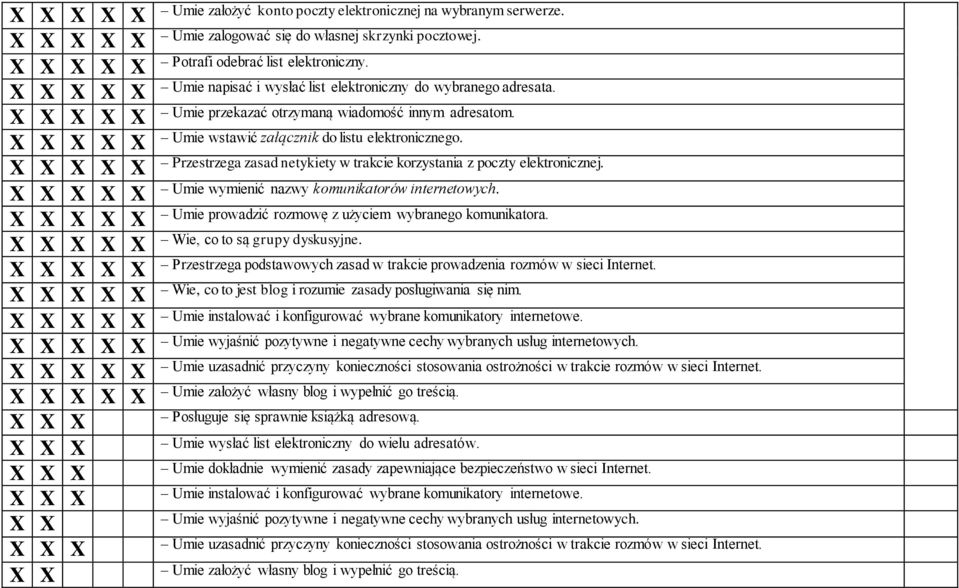 Przestrzega zasad netykiety w trakcie korzystania z poczty elektronicznej. Umie wymienić nazwy komunikatorów internetowych. Umie prowadzić rozmowę z użyciem wybranego komunikatora.