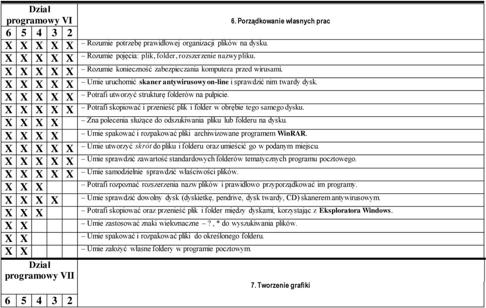 Potrafi skopiować i przenieść plik i folder w obrębie tego samego dysku. Zna polecenia służące do odszukiwania pliku lub folderu na dysku.