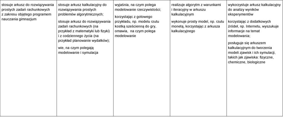 czym polega modelowanie rzeczywistości; korzystając z gotowego przykładu, np.