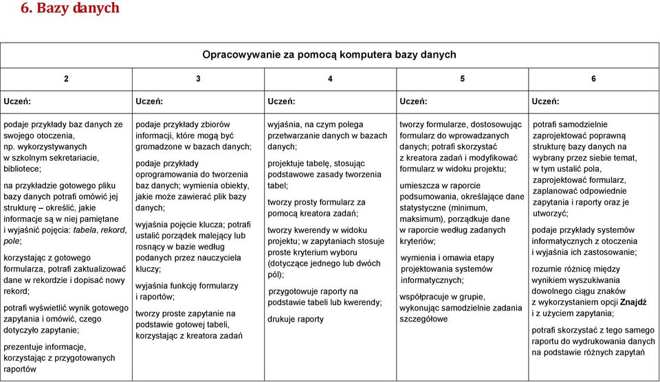 tabela, rekord, pole; korzystając z gotowego formularza, potrafi zaktualizować dane w rekordzie i dopisać nowy rekord; potrafi wyświetlić wynik gotowego zapytania i omówić, czego dotyczyło zapytanie;