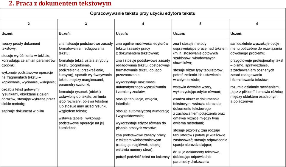 pliku zna i stosuje podstawowe zasady formatowania i redagowania tekstu; formatuje tekst: ustala atrybuty tekstu (pogrubienie, podkreślenie, przekreślenie, kursywę), sposób wyrównywania tekstu między