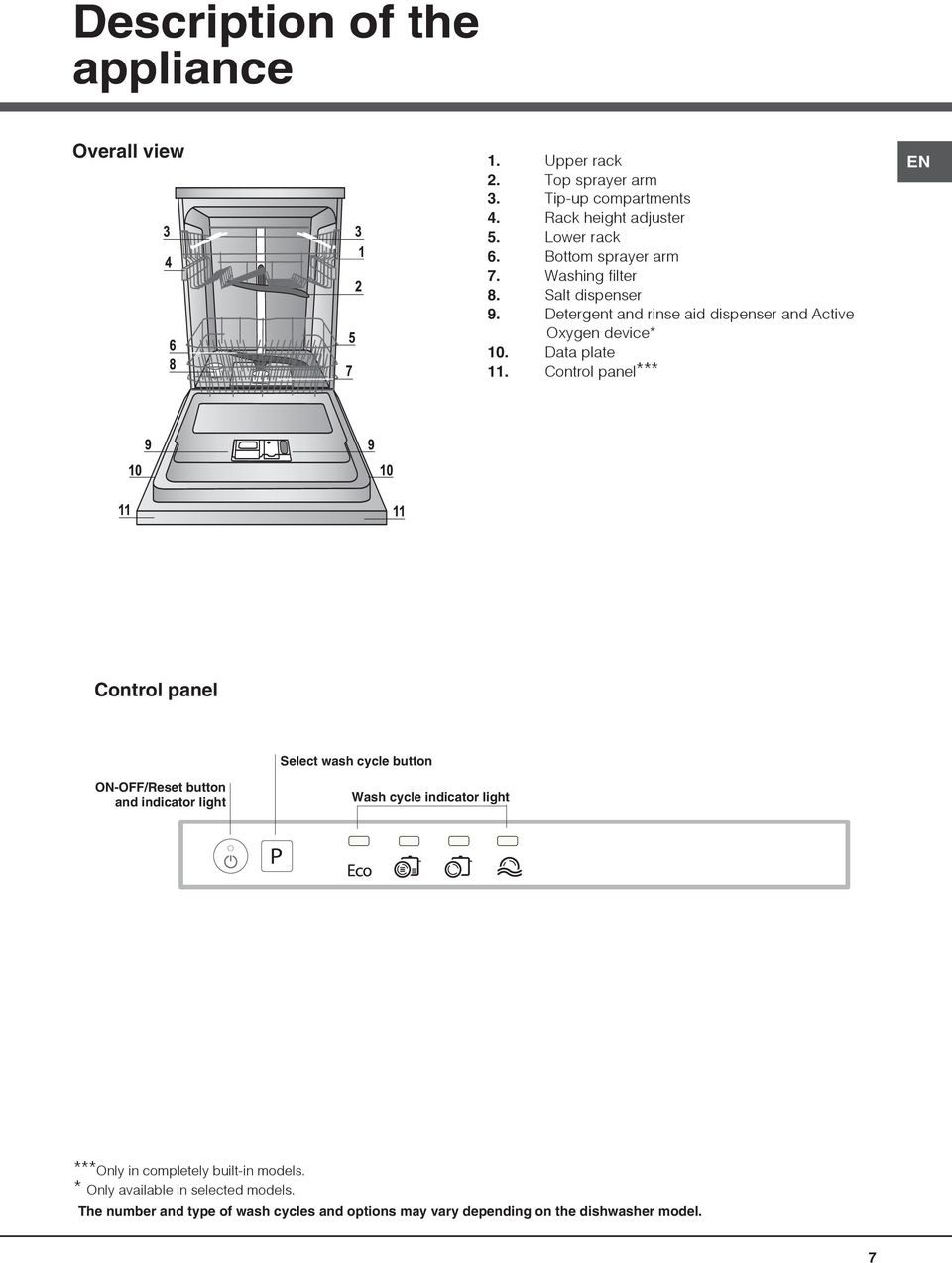 Control panel*** EN Control panel Select wash cycle button ON-OFF/Reset button and indicator light Wash cycle indicator light ***Only in