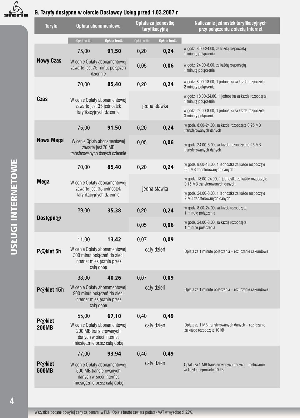 75,00 91,50 0,20 0,24 W cenie Opłaty abonamentowej zawarte jest 75 minut połączeń dziennie 70,00 85,40 0,20 0,24 w godz. 8.00-24.00, za każdą rozpoczętą 1 minutę połączenia 0,05 0,06 w godz. 24.00-8.