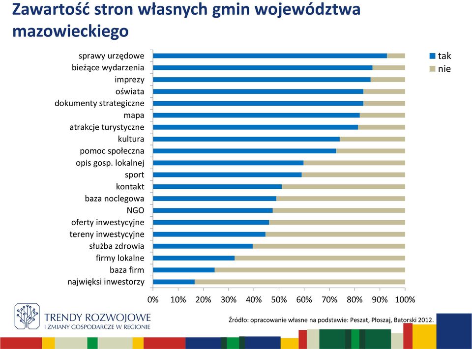 lokalnej sport kontakt baza noclegowa NGO oferty inwestycyjne tereny inwestycyjne służba zdrowia firmy lokalne