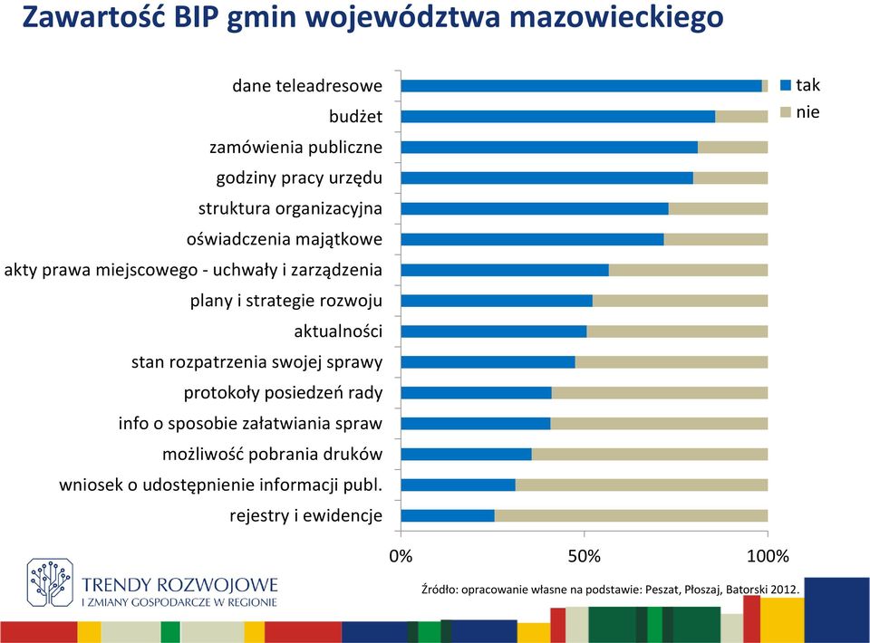 rozpatrzenia swojej sprawy protokoły posiedzeń rady info o sposobie załatwiania spraw możliwość pobrania druków wniosek o