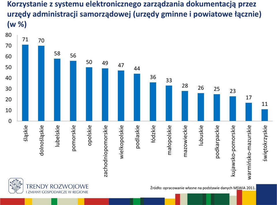 elektronicznego zarządzania dokumentacją przez urzędy administracji samorządowej (urzędy gminne i powiatowe łącznie) (w