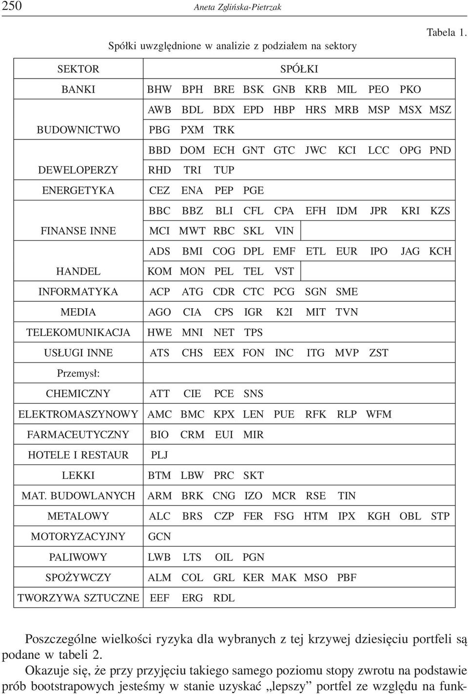 ENA PEP PGE BBC BBZ BLI CFL CPA EFH IDM JPR KRI KZS FINANSE INNE MCI MWT RBC SKL VIN ADS BMI COG DPL EMF ETL EUR IPO JAG KCH HANDEL KOM MON PEL TEL VST INFORMATYKA ACP ATG CDR CTC PCG SGN SME MEDIA