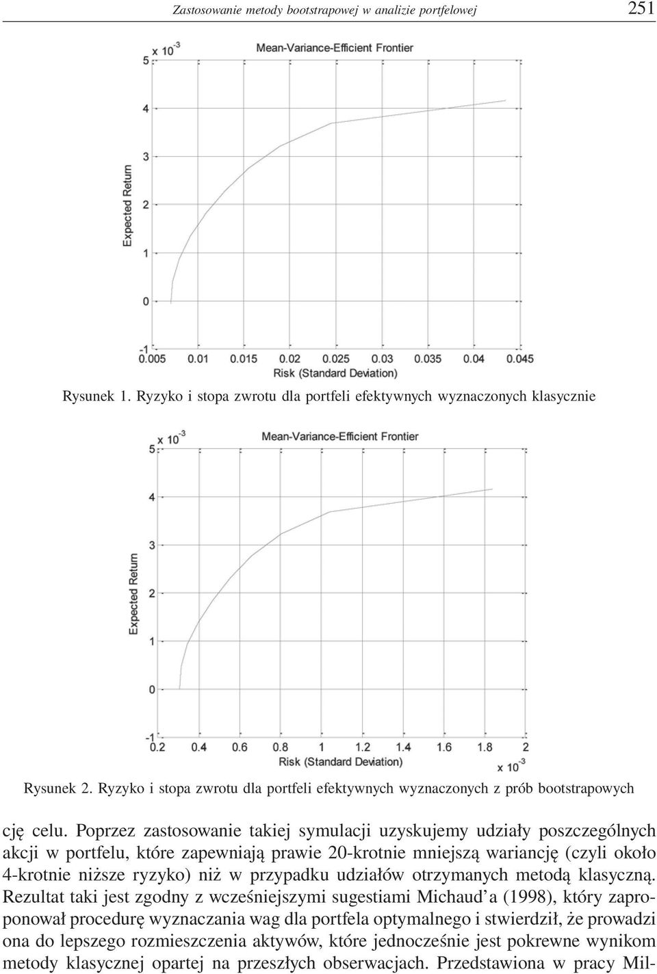 Poprzez zastosowanie takiej symulacji uzyskujemy udziały poszczególnych akcji w portfelu, które zapewniają prawie 20-krotnie mniejszą wariancję (czyli około 4-krotnie niższe ryzyko) niż w przypadku