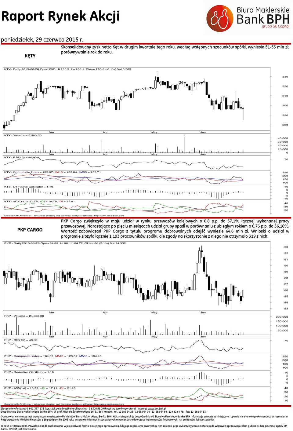71 KTY - Derivative Oscillator = 1.1 KTY - ADX(14) = 27.79, +DI = 18.79, -DI = 3.81 2 2 1 1 1 - -1 4 3 2 Created with AmiBroker - advanced charting and technical analy sis sof tware. http://www.