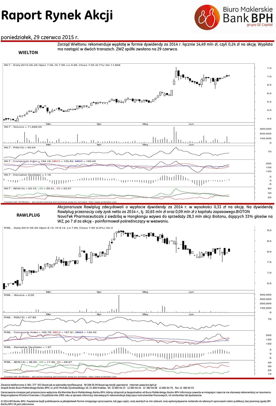 4 1, 7 WLT - Composite Index = 184.18, MA13 = 1.83, MA33 = 16.22 2 1 1 WLT - Derivative Oscillator = 1.18 - WLT - ADX(14) = 23.1, +DI = 29.31, -DI = 23.