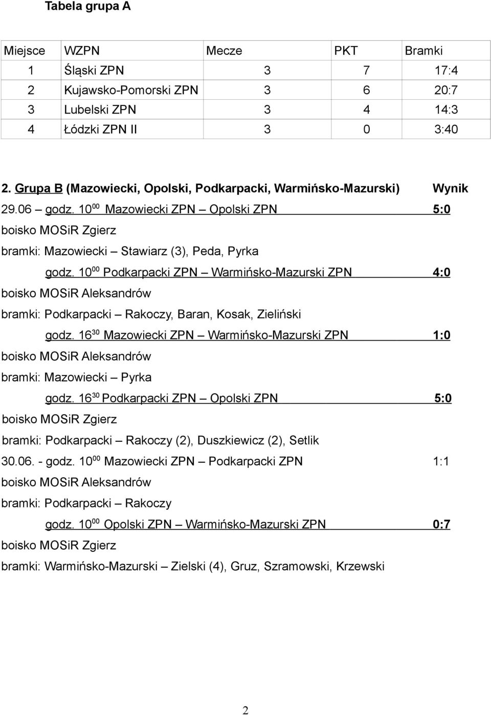 10 00 Podkarpacki ZPN Warmińsko-Mazurski ZPN 4:0 bramki: Podkarpacki Rakoczy, Baran, Kosak, Zieliński godz. 16 30 Mazowiecki ZPN Warmińsko-Mazurski ZPN 1:0 bramki: Mazowiecki Pyrka godz.