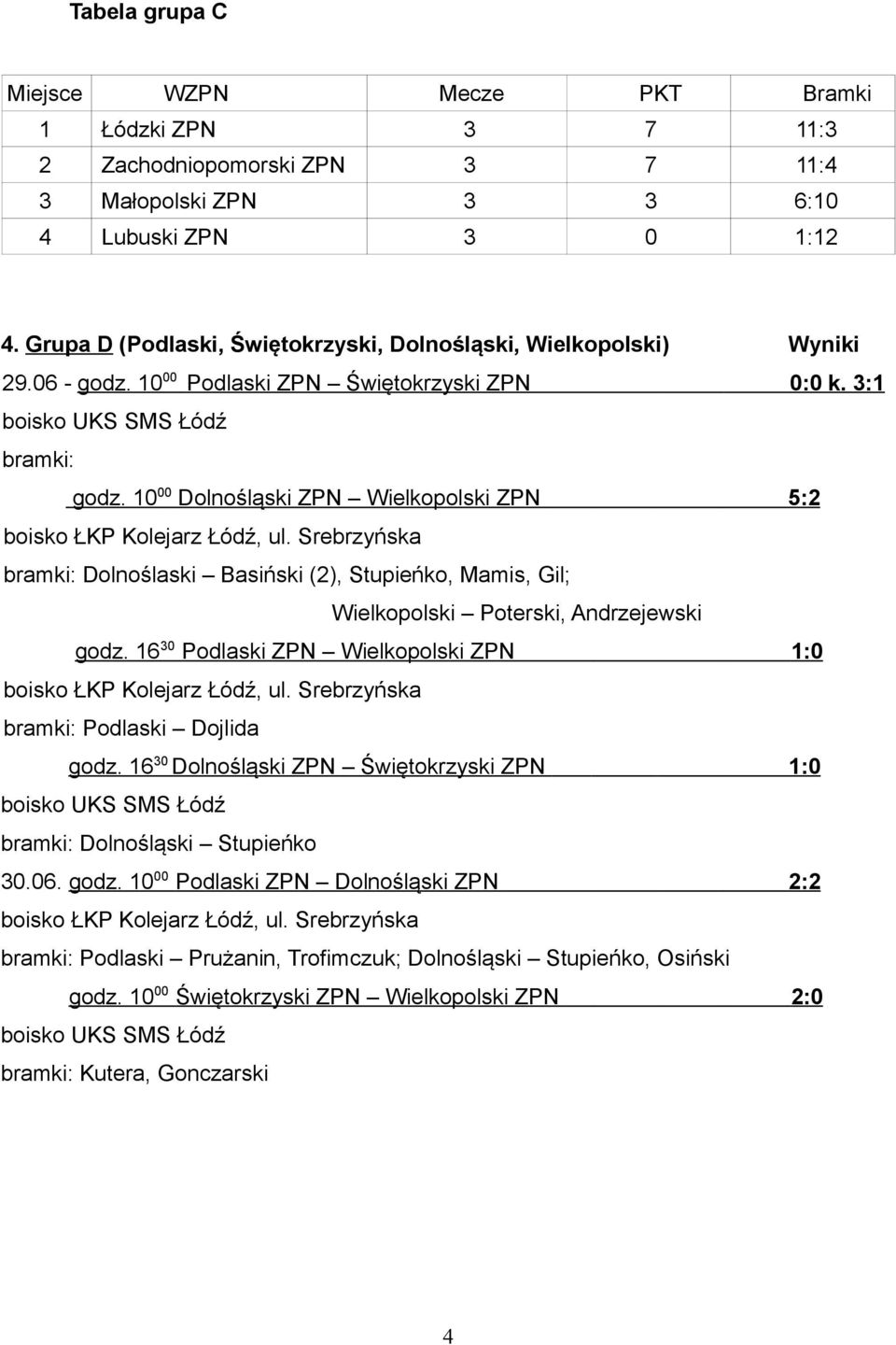 10 00 Dolnośląski ZPN Wielkopolski ZPN 5:2 bramki: Dolnoślaski Basiński (2), Stupieńko, Mamis, Gil; Wielkopolski Poterski, Andrzejewski godz.