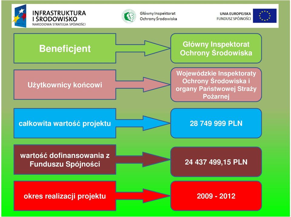 Pożarnej całkowita wartość projektu 28 749 999 PLN wartość