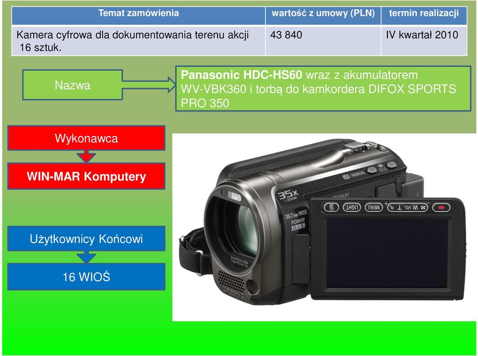 43 840 IV kwartał 2010 Nazwa Panasonic HDC-HS60 wraz z akumulatorem