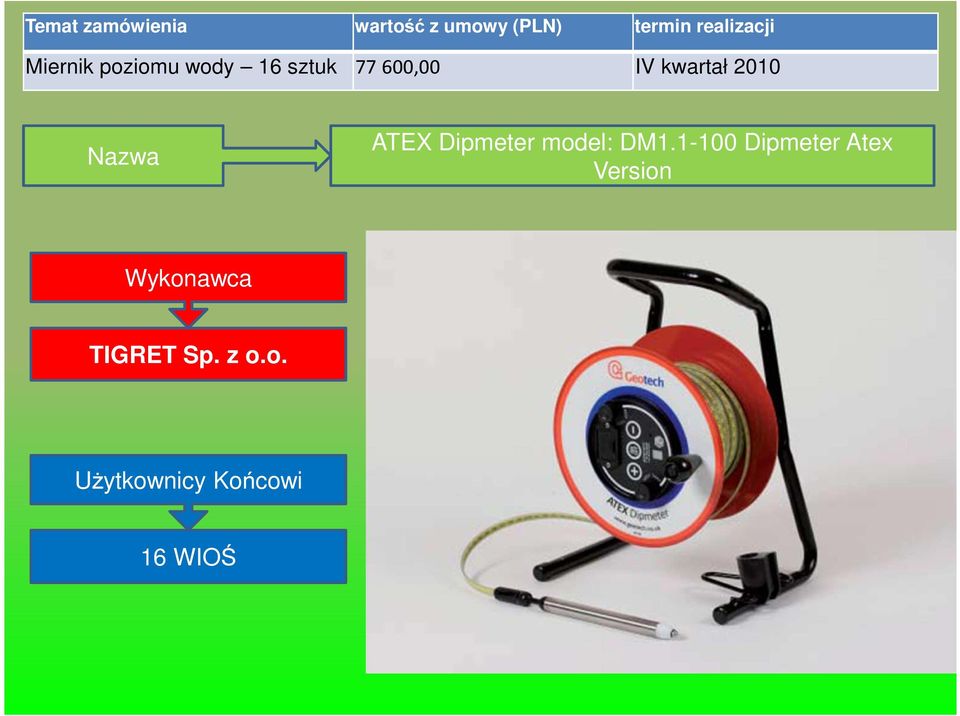 Nazwa ATEX Dipmeter model: DM1.