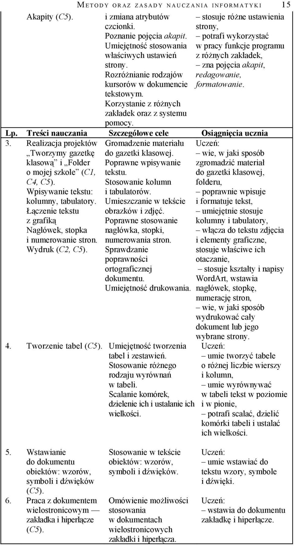 stosuje różne ustawienia strony, potrafi wykorzystać w pracy funkcje programu z różnych zakładek, zna pojęcia akapit, redagowanie, formatowanie. Lp.