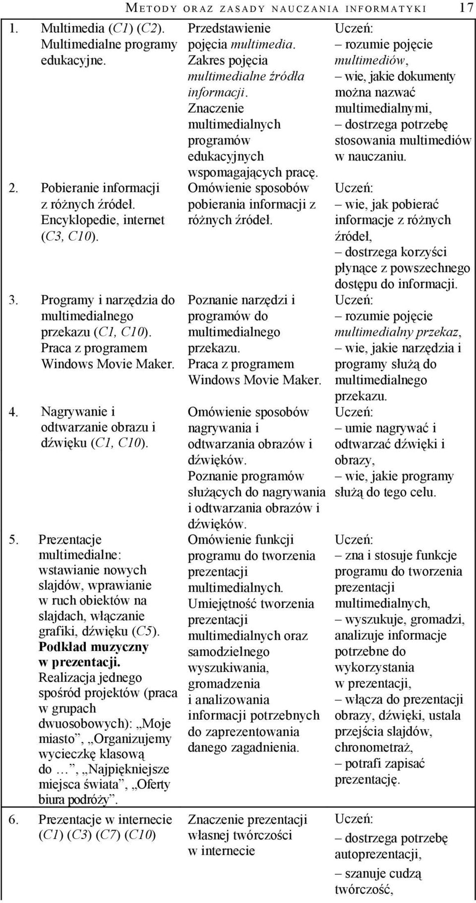 Prezentacje multimedialne: wstawianie nowych slajdów, wprawianie w ruch obiektów na slajdach, włączanie grafiki, dźwięku (C5). Podkład muzyczny w prezentacji.