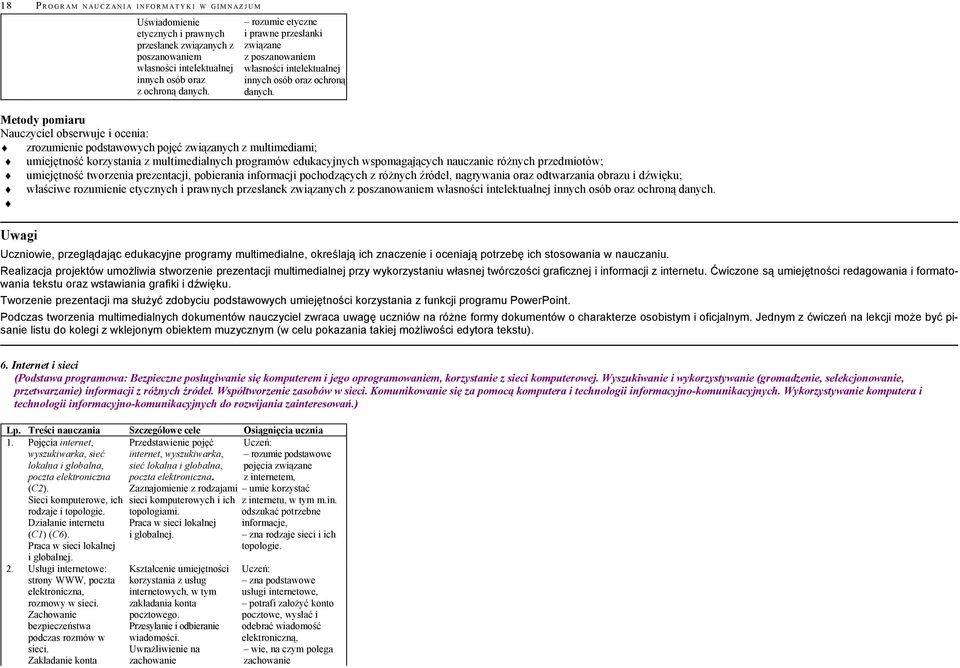 Metody pomiaru Nauczyciel obserwuje i ocenia: zrozumienie podstawowych pojęć związanych z multimediami; umiejętność korzystania z multimedialnych programów edukacyjnych wspomagających nauczanie