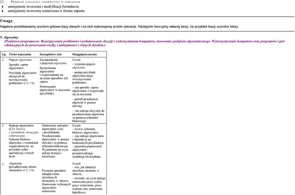 Algorytmy (Podstawa programowa: Rozwiązywanie problemów i podejmowanie decyzji z wykorzystaniem komputera, stosowanie podejścia algorytmicznego.