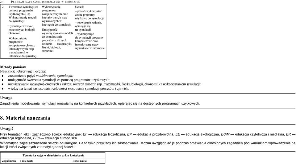 Wykorzystanie programów komputerowych oraz interaktywnych map wyszukanych w internecie do symulacji.